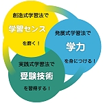 学習センスを磨く、学力を身につける、受験技術を習得する